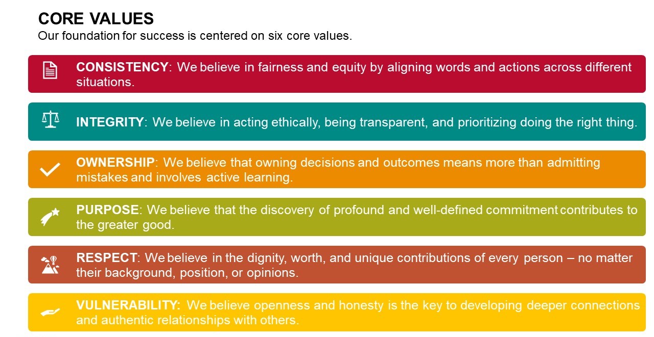 Values 